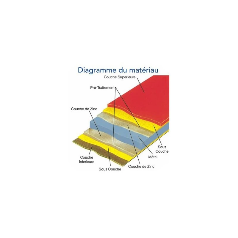 Garage à Motos En Métal Anthracite 5,3m² Titan 960 TRIMETALS 6 Garage à Motos En Métal Anthracite 5,3m² Titan 960 TRIMETALS – Image 4
