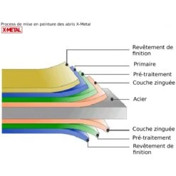 Garage Métal Anthracite 17,31m² Porte Enroulable + Kit D'ancrage X-METAL -Jardin Extérieur garage metal anthracite 1731m porte enroulable kit d ancrage x metal 2