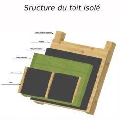 Kit Isolation Laine Minérale Pour Bureau De Jardin Type A - Gardy Shelter -Jardin Extérieur kit isolation laine minerale pour bureau de jardin type a gardy shelter 1